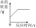 德优题库