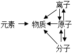 德优题库
