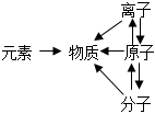 德优题库