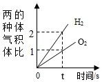 德优题库