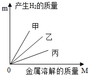 德优题库