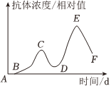 德优题库
