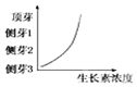 德优题库