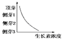 德优题库