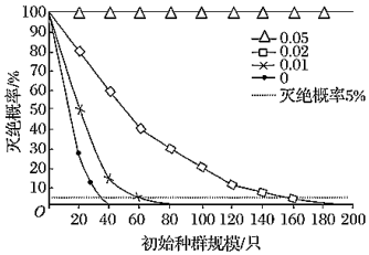德优题库