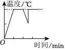 德优题库