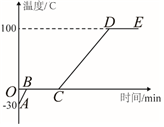 德优题库