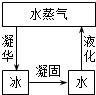 德优题库