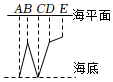 德优题库