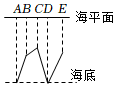 德优题库