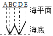 德优题库