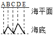德优题库