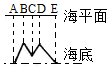 德优题库