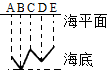 德优题库