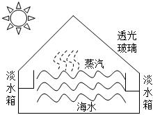 德优题库