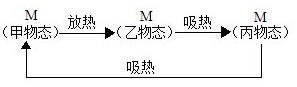 德优题库