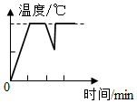 德优题库