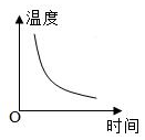 德优题库