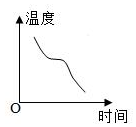 德优题库