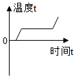 德优题库