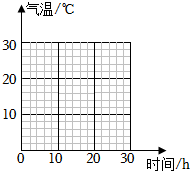 德优题库