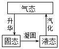德优题库