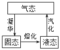 德优题库