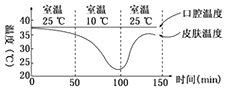 德优题库