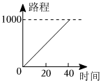 德优题库