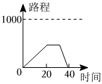 德优题库