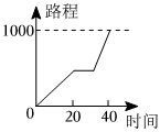 德优题库
