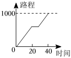 德优题库