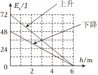 德优题库