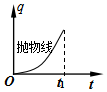 德优题库