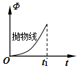 德优题库