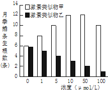 德优题库