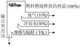 德优题库