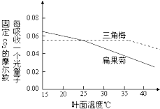 德优题库
