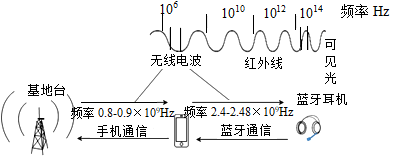 德优题库