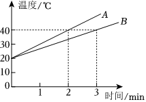德优题库