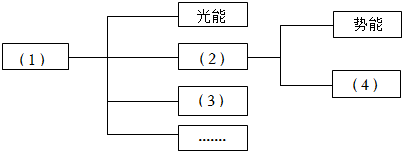德优题库