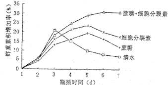 德优题库