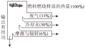 德优题库