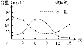 德优题库