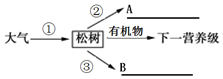 德优题库