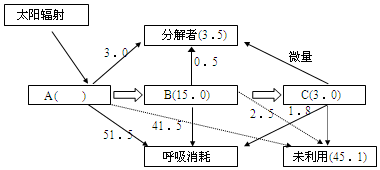 德优题库