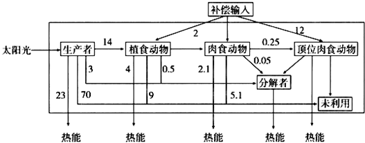 德优题库