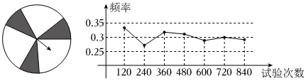 德优题库