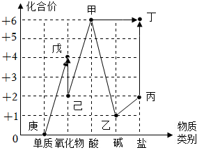 德优题库