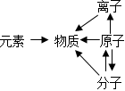 德优题库